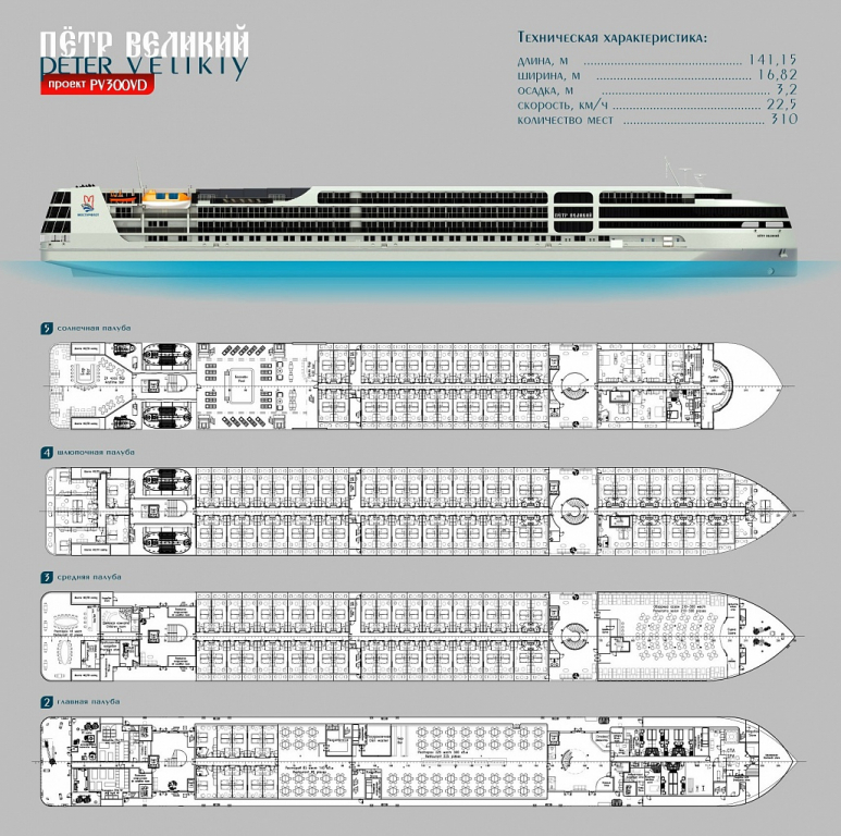 Supply of materials for the cruise liner «Peter the Great» AKRUS ®